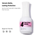 Matte Top Coat